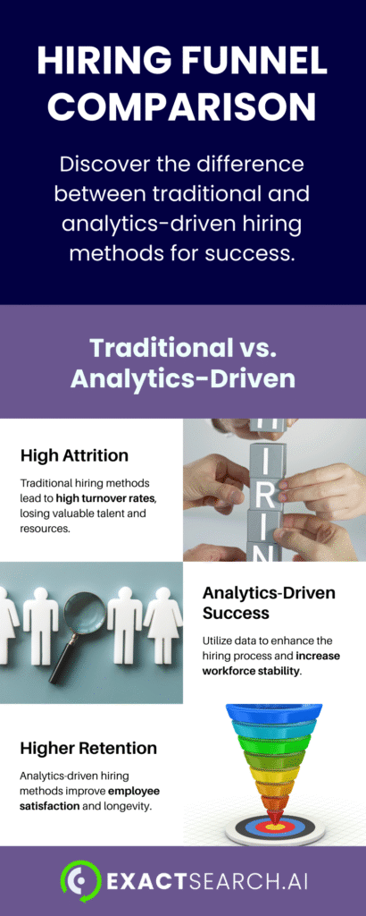 Executive Search Traditional vs Analytics Driven strategies